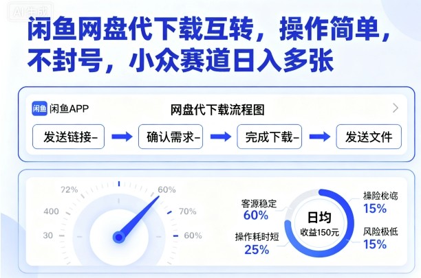 闲鱼网盘代下载互转，操作简单，不封号，小众赛道日入多张-拾涧工坊