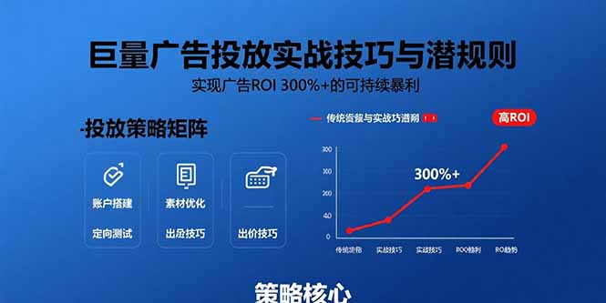 巨量广告投放实战技巧与潜规则：实现广告ROI 300%+的可持续暴利-拾涧工坊