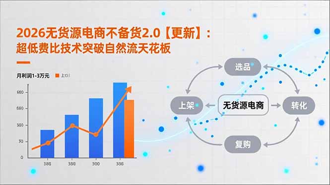 2026无货源电商不备货2.0【更新】：超低费比技术突破自然流天花板，单店月利润1-3万元-拾涧工坊