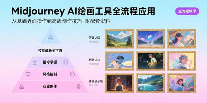 Midjourney AI绘画工具全流程应用，从基础界面操作到高级创作-附配套资料-拾涧工坊