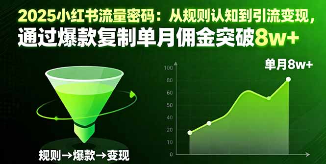 2025小红书流量密码：从规则认知到引流变现，通过爆款复制单月佣金突破8w+-拾涧工坊