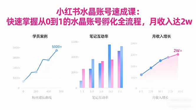 2025小红书水晶账号速成课：快速掌握从0-1水晶账号孵化全流程，月收入达2w-拾涧工坊