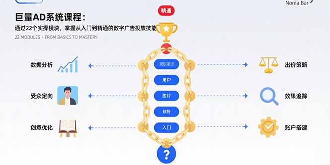 巨量AD系统课程：通过22个实操模块，掌握从入门到精通的数字广告投放技能-拾涧工坊