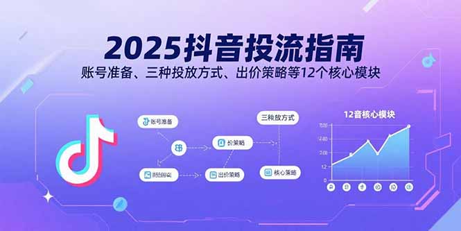 2025抖音投流指南，账号准备、三种投放方式、出价策略等12个核心模块-拾涧工坊