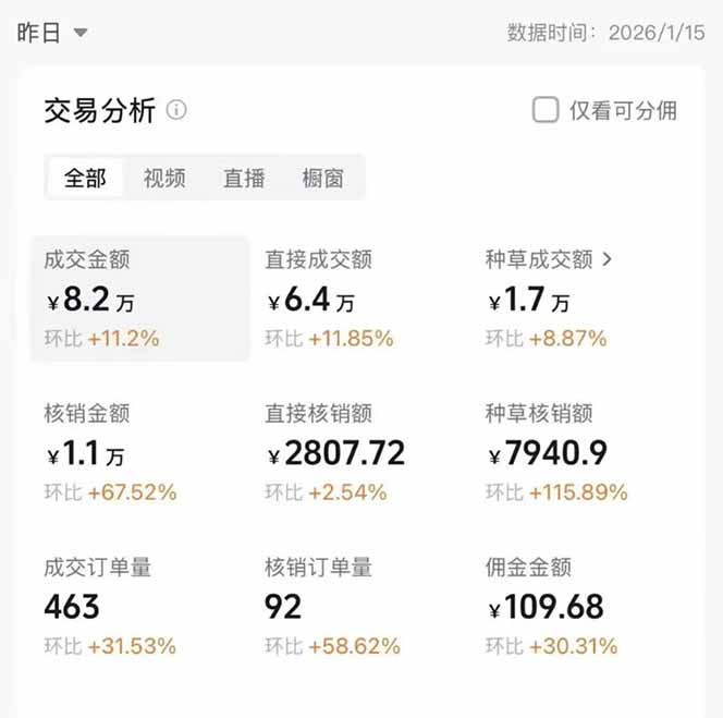 图片[1]-2026带货天花板赛道，不露脸，不直播，一分钟一条作品，单日收益1000+，小白轻松上手-拾涧工坊