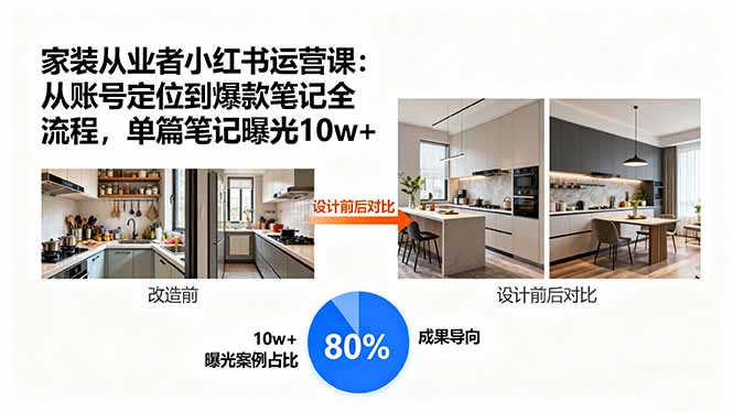 家装从业者小红书运营课：从账号定位到爆款笔记全流程，单篇笔记曝光10w+-拾涧工坊