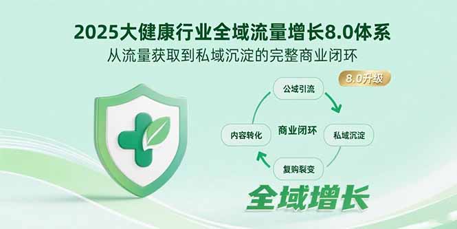 2025大健康行业全域流量增长8.0体系，从流量获取到私域沉淀的完整商业闭环-拾涧工坊
