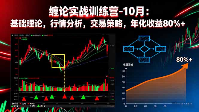 缠论实战训练营-10月：基础理论，行情分析，交易策略，年化收益80%+-拾涧工坊