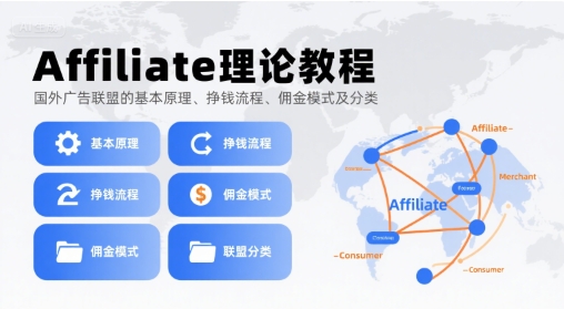 Affiliate理论教程，国外广告联盟的基本原理、挣钱流程、佣金模式及分类-拾涧工坊