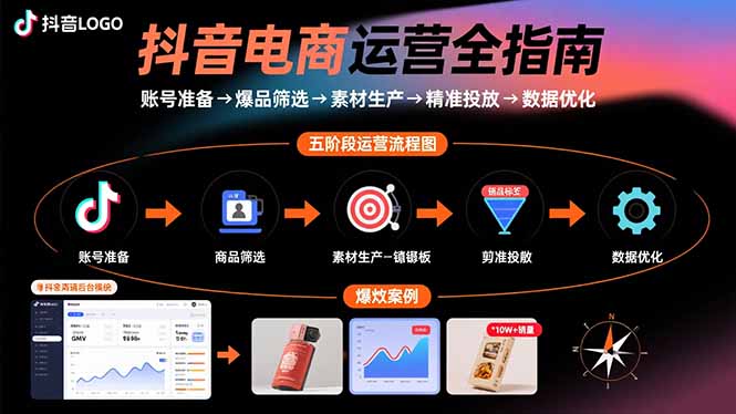 抖音电商运营全指南：账号准备→爆品筛选→素材生产→精准投放→数据优化-拾涧工坊